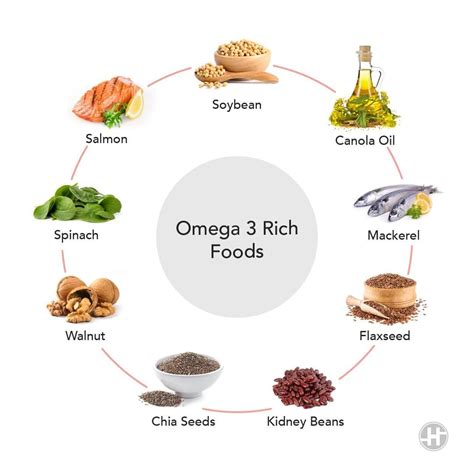 cheap omega 3 fatty acids foods|food that contain omega 3.